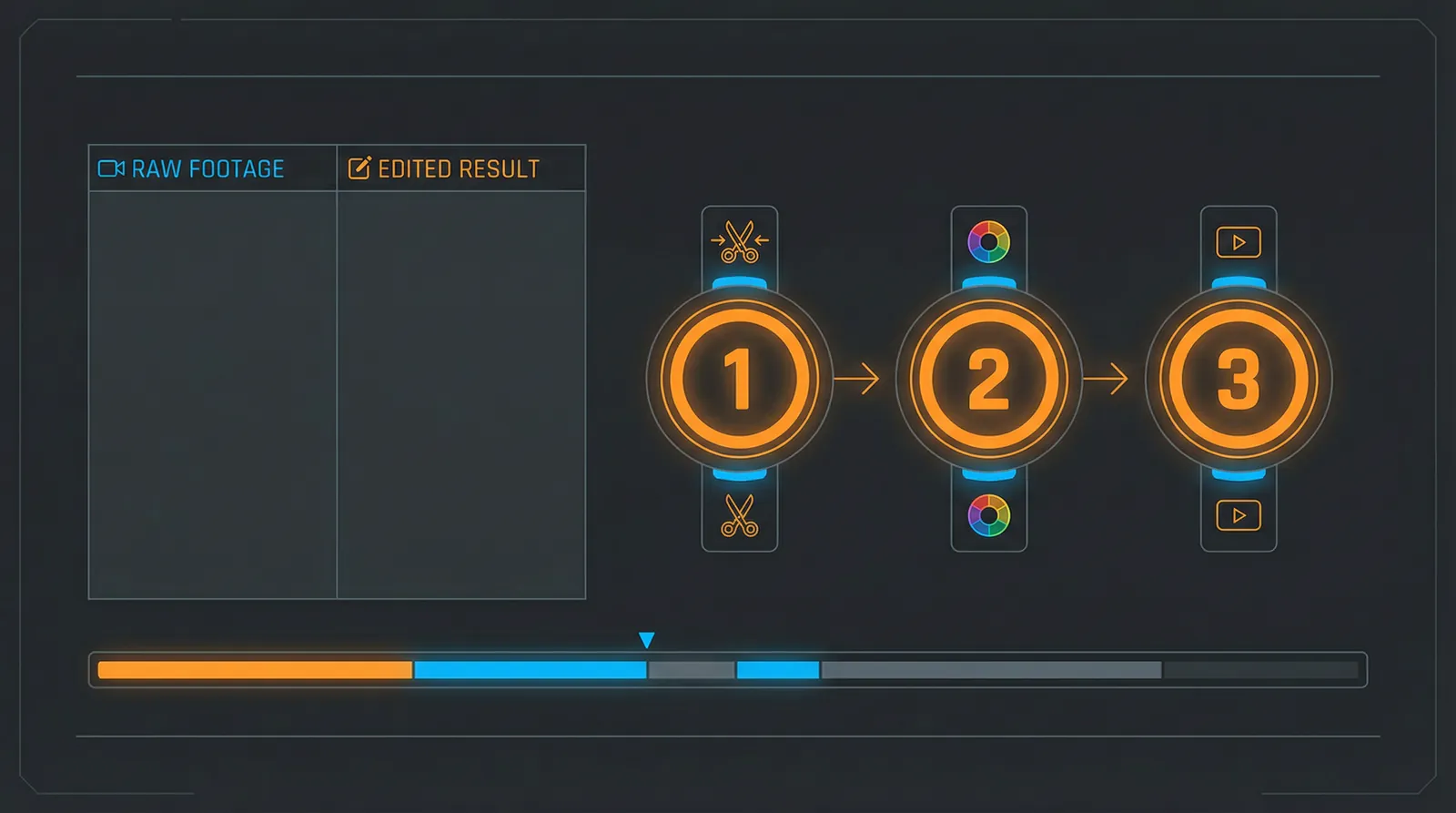 国产视频 快速上手三步流程示意图